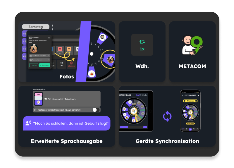 Premium Features: Fotos, METACOM, Erweiterte Sprachausgabe, Geräte Synchronisation, Wiederholungen